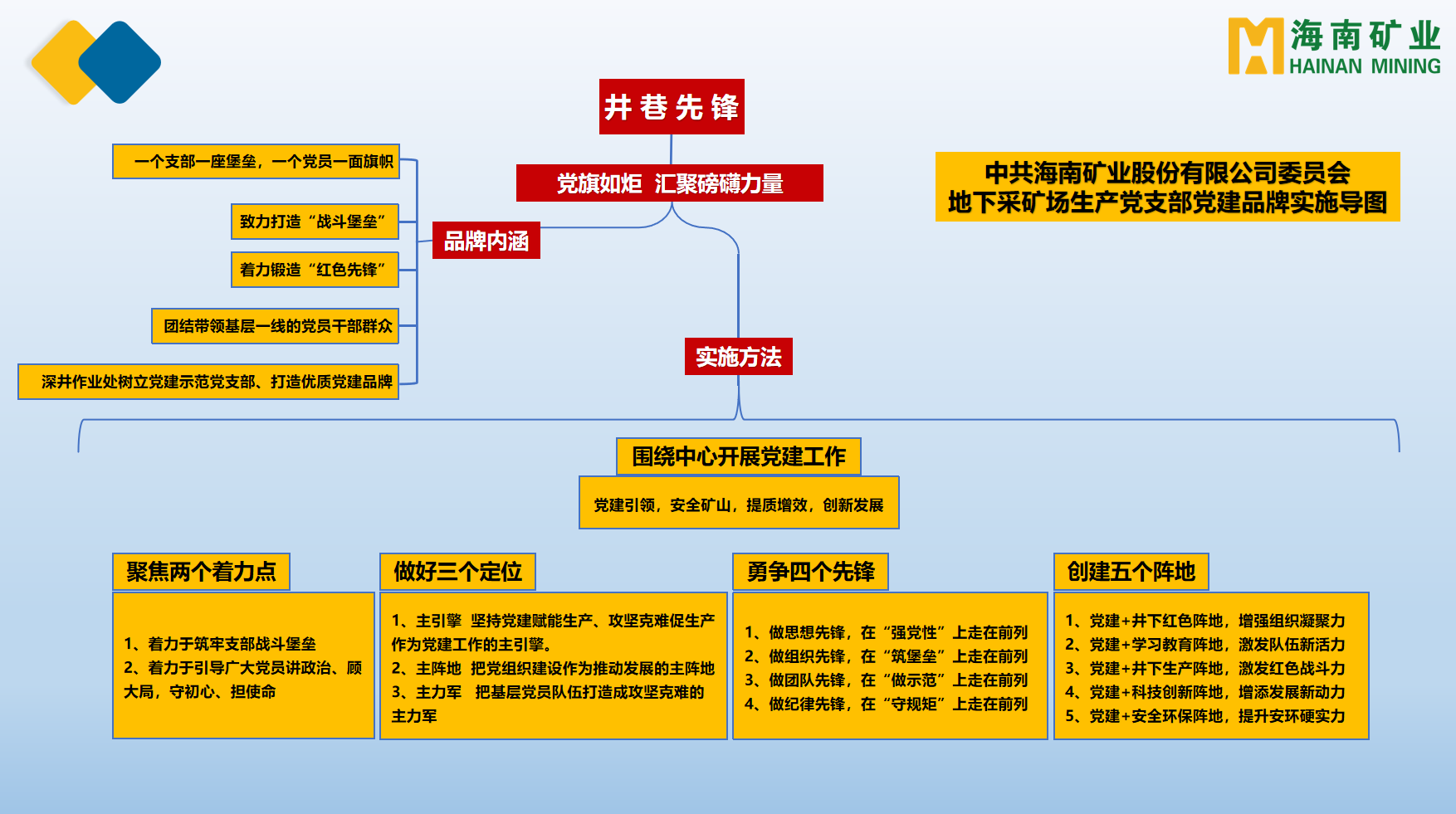新利在线平台多个党支部获海南省国资委表彰2.png
