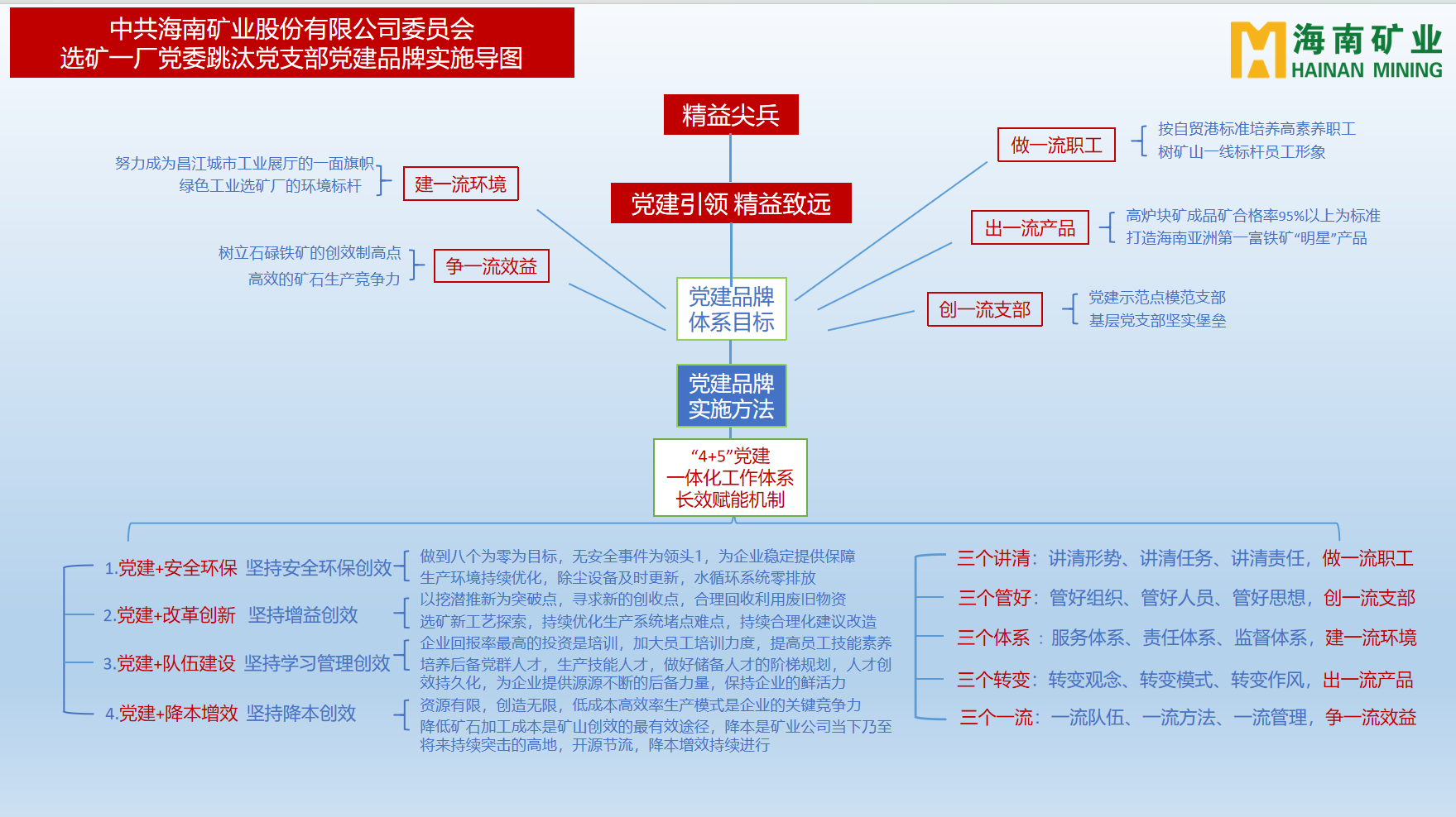 新利在线平台多个党支部获海南省国资委表彰3.png