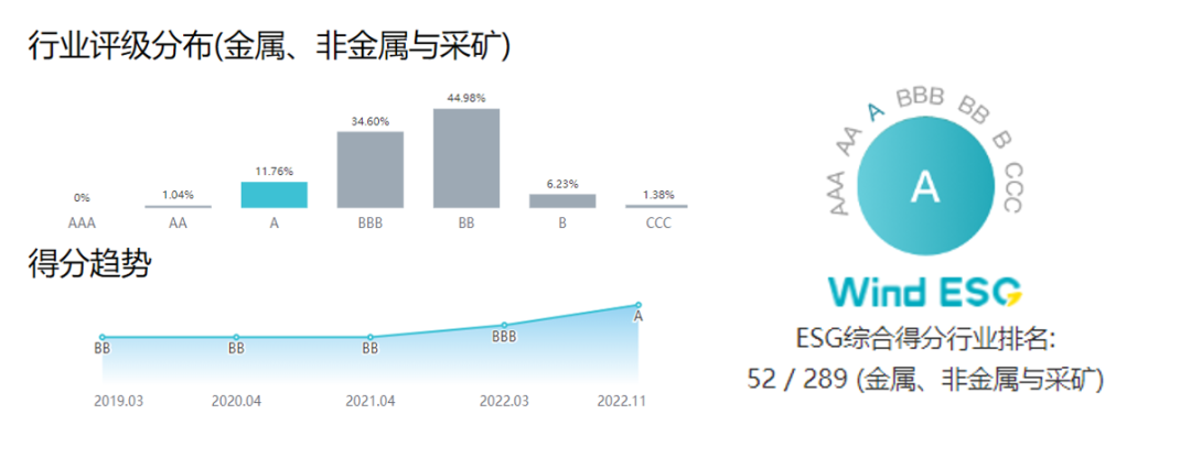 新利在线平台-新利在线官网
获Wind ESG评级A级